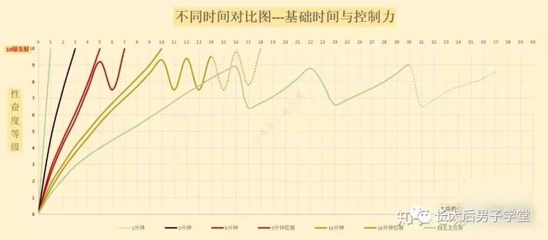 知乎回答:老公经常性的早泄该怎么办呢？